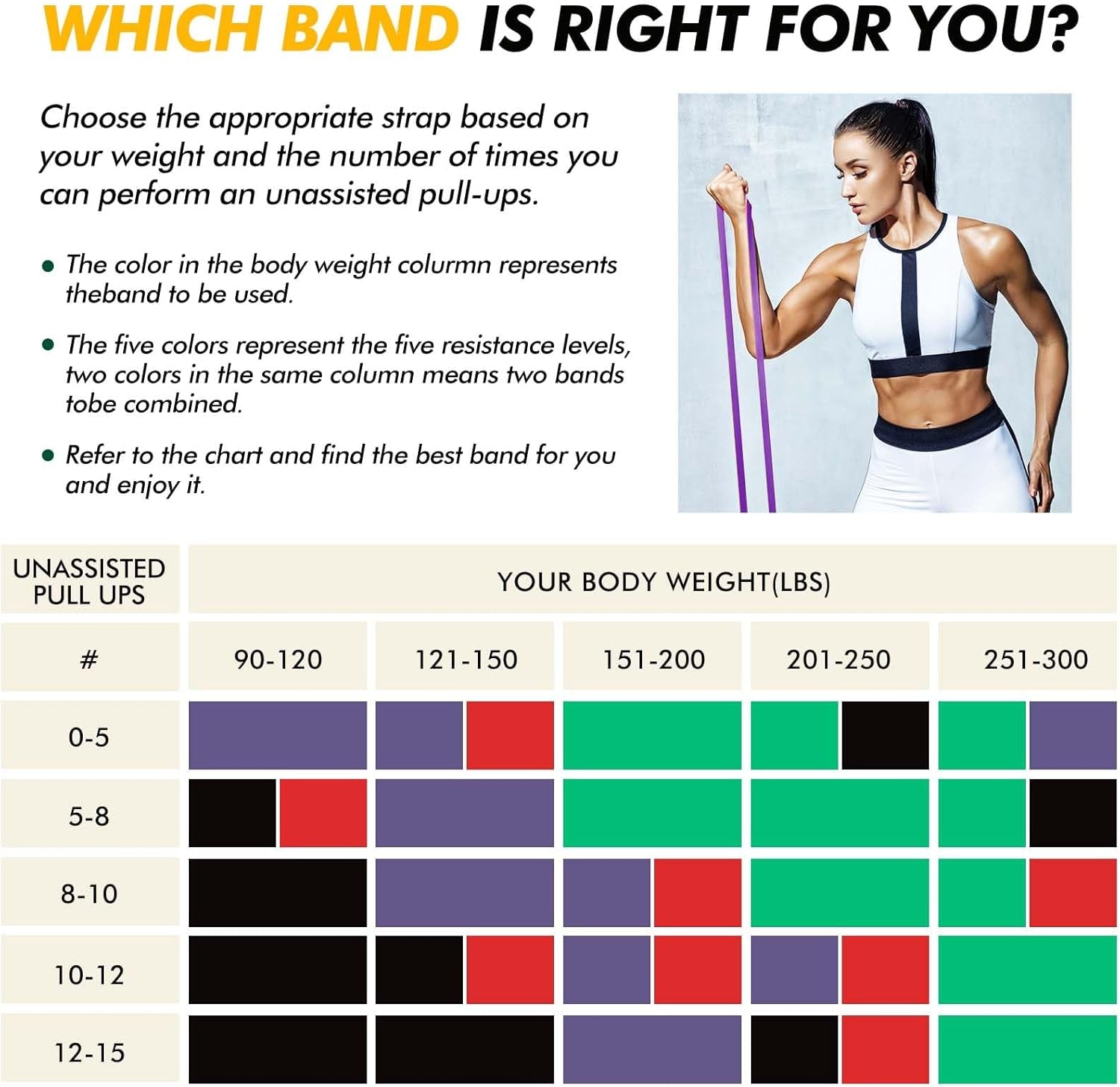 Resistance Bands Set 3 Levels Exercise Fitness Band for Working Out Pull up Band